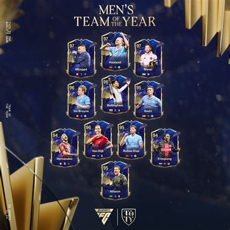 fc24 leak|Date, leaks et liste des cartes TOTY, Team Of The Year sur